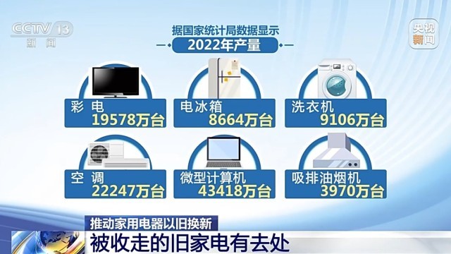 打通“以旧换新”堵点 探索旧家具家电的“再生”之路与数据赋能