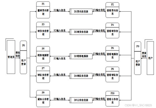 Django框架下的NBA球员数据可视化分析系统设计与实现